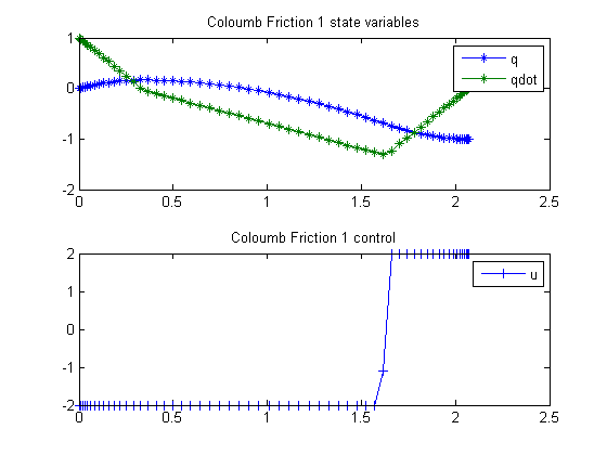 pngs/coloumbFriction1_01.png