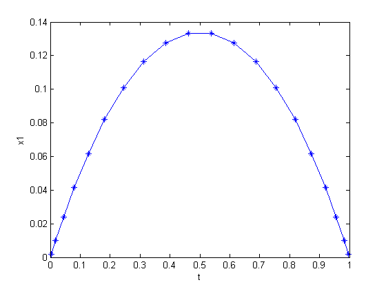 pngs/curveAreaMaximization_01.png