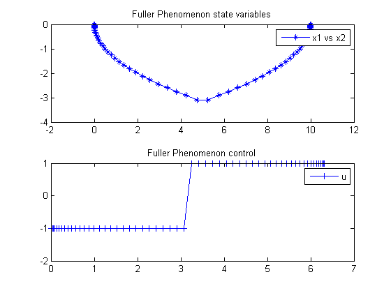pngs/fullerPhenomenon_01.png