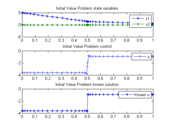pngs/initialValueProblem_01.png