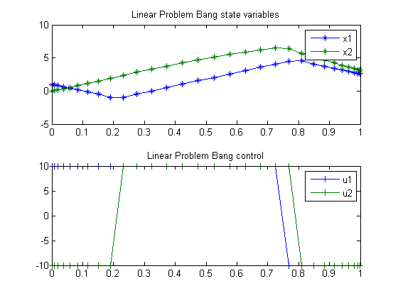 pngs/linearProblemBang_01.png