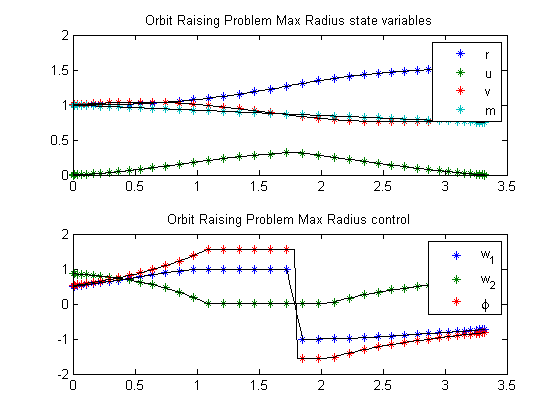 pngs/orbitRaisingMaxRadius_01.png