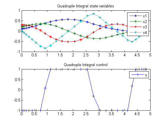 pngs/quadrupleIntegral_01.png