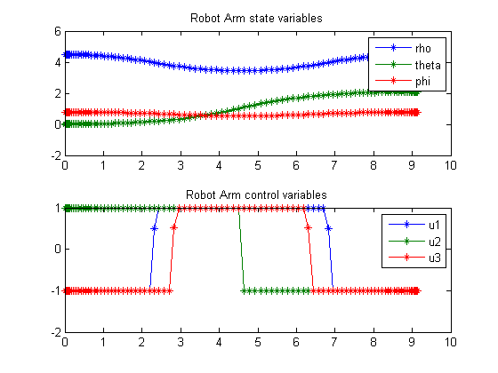 pngs/robotArmMovement_01.png